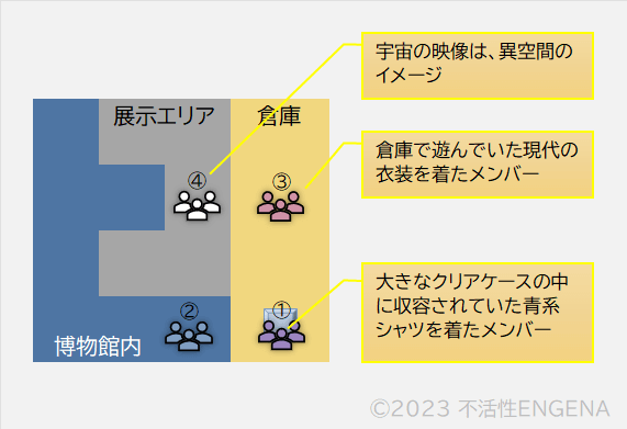 MV場面の関係性 (1/3)