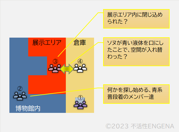 MV場面の関係性 (2/3)