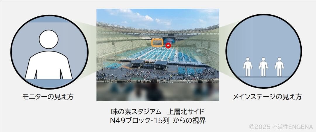 双眼鏡レンタル（味の素スタジアムでの見え方）