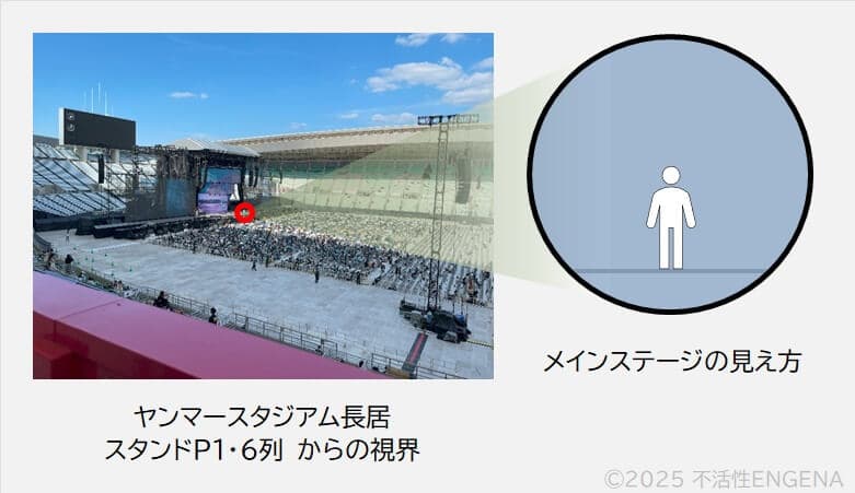 双眼鏡レンタル（ヤンマースタジアム長居の見え方）