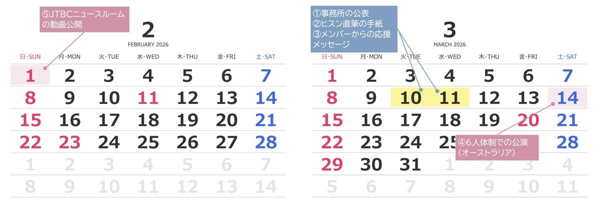 ヒスン脱退:カレンダーによる情報の整理 1