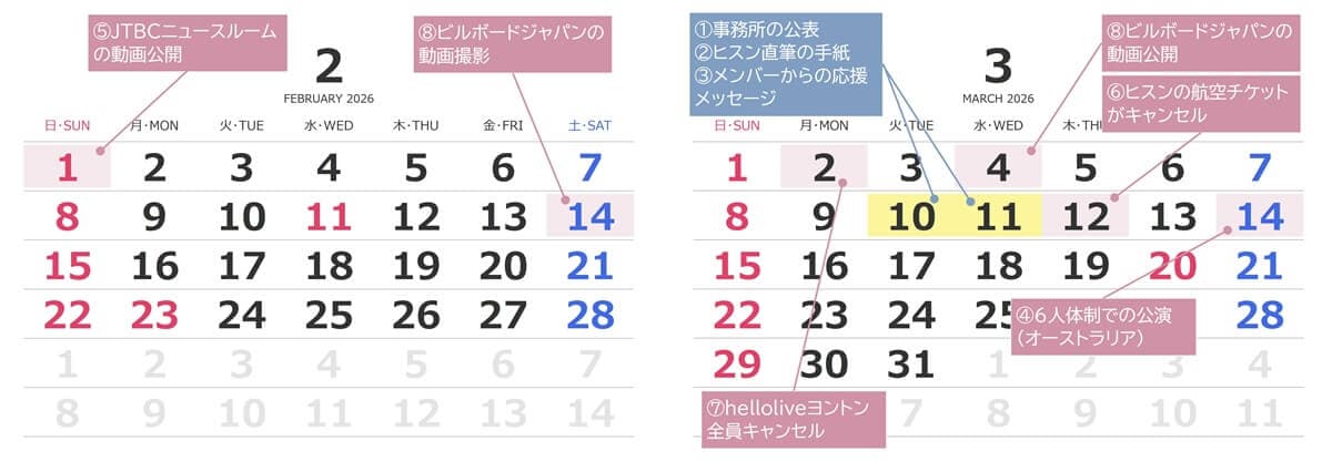 ヒスン脱退:カレンダーによる情報の整理 2