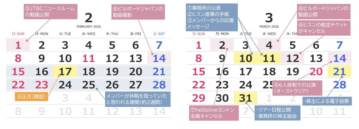 ヒスン脱退:カレンダーによる情報の整理 3